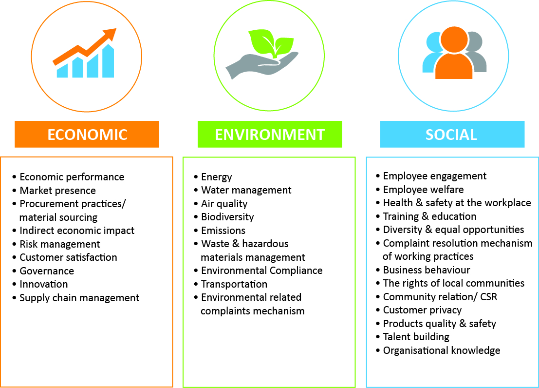 Sustainability Overview | PESTECH International